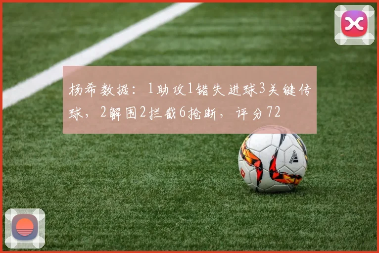 杨希数据：1助攻1错失进球3关键传球，2解围2拦截6抢断，评分72